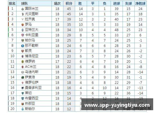 AC米兰意甲积分榜排名大幅下滑，球队引援成关键