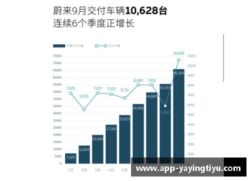 亚盈体育官网1.2053万台！极氪公布9月交付量：季度交付再创新高