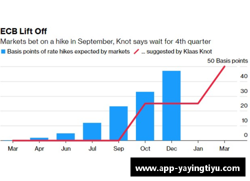 亚盈体育官网全球央行观察丨通胀水平续创新高,欧洲央行或将三季度加入